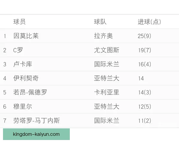 意甲金靴榜更新：进球数据强化各大前锋竞争力分析